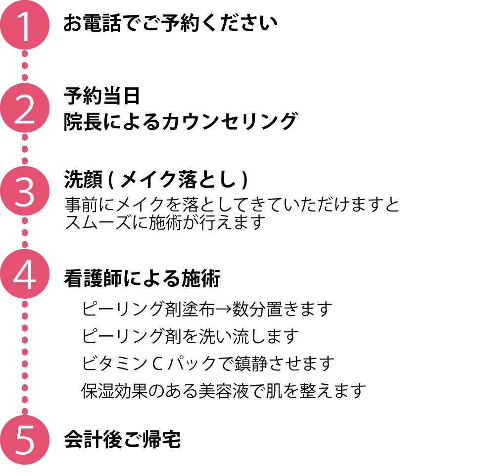 ピーリング施術の流れ