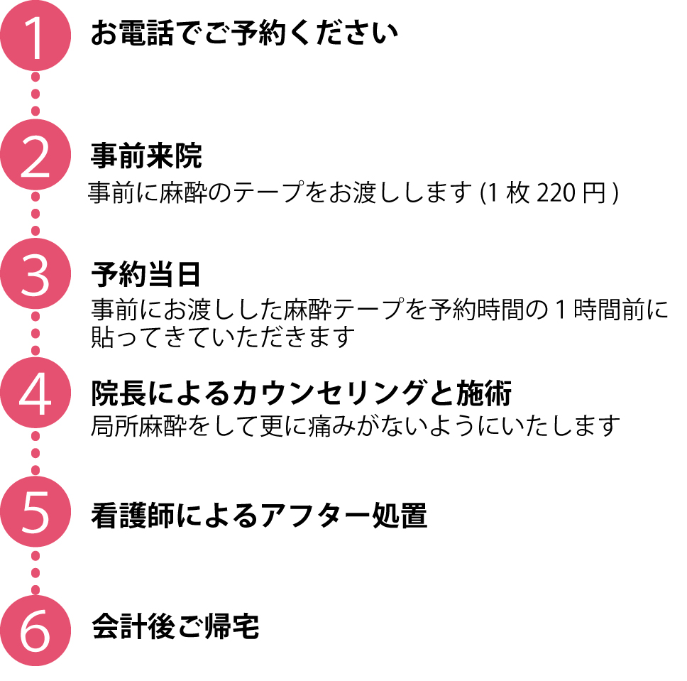 ピアス施術の流れ