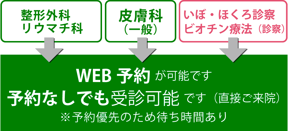 予約方法