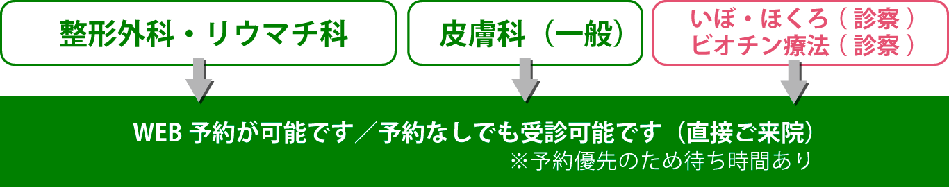 予約方法