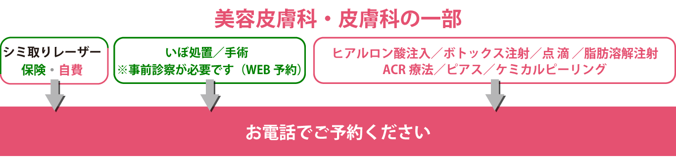 予約方法