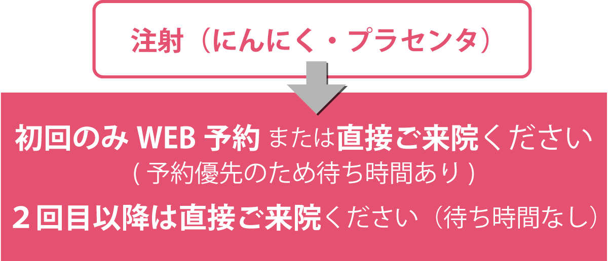 予約方法