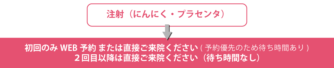 予約方法
